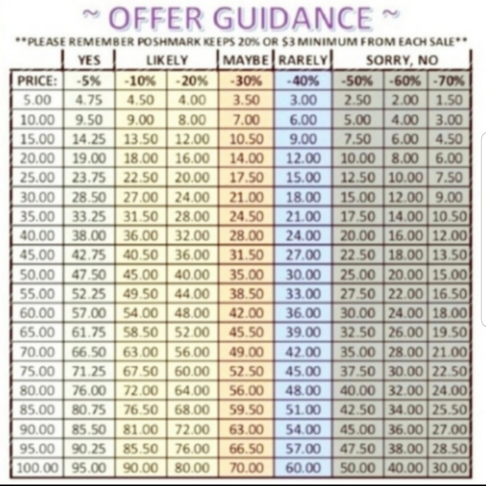 Reasonable offers considered!